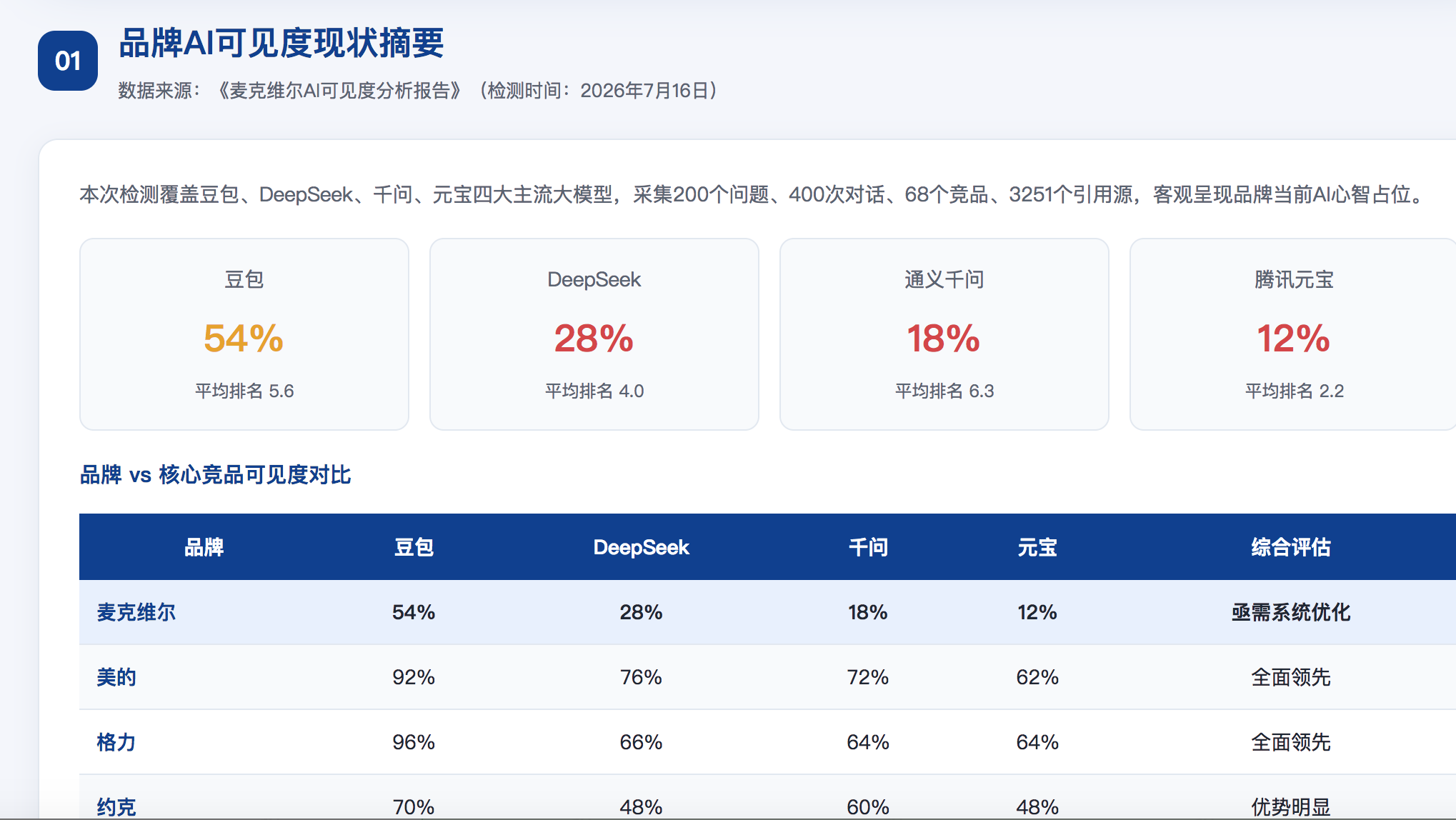 长治geo分析报告